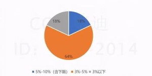 公司旗下哪项副业独占鳌头，实力究竟有多强？