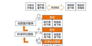 负债情况下，开展副业是否可行？求解最佳策略