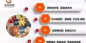 如何选择团购项目才能实现盈利？