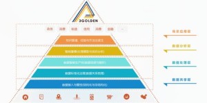 什么样的公司最具盈利潜力？创业方向如何选择？