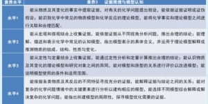 销售易的待遇与发展前景如何？值得一探究竟！