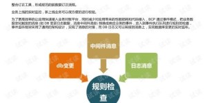 如何利用腾飞发卡自助业务平台实现业务升级？