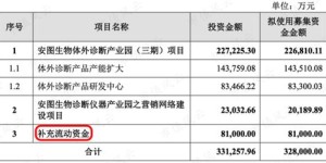 养螺丝真能盈利吗？投入与回报深度解析