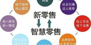 疫情冲击下，教师如何开启副业新出路？