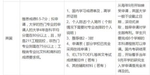 出国读研真的能赚钱吗？揭秘留学与财富增长的关系