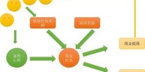 读稿赚钱软件真的靠谱吗？如何利用它实现收入增长？