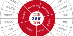 女子会舍属于哪个档次？其品牌定位如何？