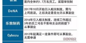 单位员工下班后都在忙什么副业？揭秘他们的第二职业