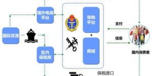 跨境电商副业究竟能带来多少额外收入？