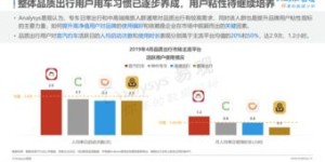 哪个网约车平台最能帮你实现盈利？