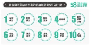 如何在家政自助平台上找到合适的工作机会？