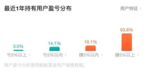 猪肾市场真的能带来高收益吗？深入了解其赚钱潜力