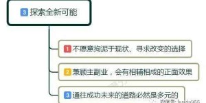 医药销售从业者最适合的副业是什么？如何兼顾主业与副业？