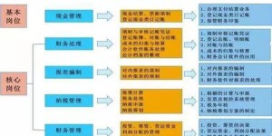 如何在北京国税局高效使用自助业务办理功能？