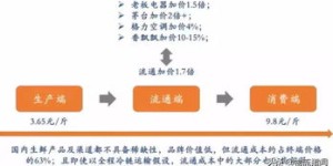 哪些平台适合生鲜创业，能实现盈利？