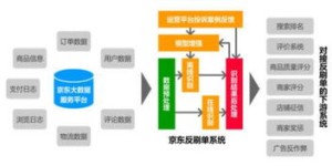 如何在快手上高效使用自助下单业务进行快速刷单？