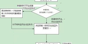 如何在上海自助经办平台进行申请？这个流程你了解吗？