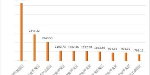 2024年哪家公司盈利能力最强？谁是行业吸金王者？