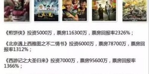 10万投资预算，哪些项目能带来高回报？
