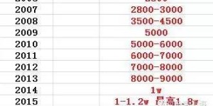 海南月嫂薪资水平如何？收费标准又是怎样的？