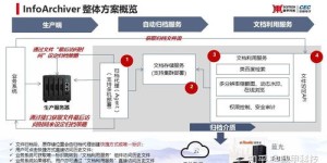 如何在咨询自助服务平台官网上高效获取所需服务？
