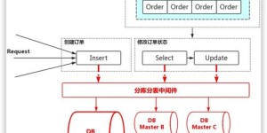 如何在QQ业务自助下单社区快速完成订单？解析下单流程与技巧