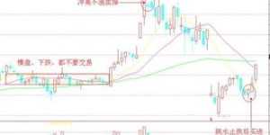 为何投身股市却难见盈利？探寻股票投资的困境所在