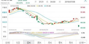 诺亚财富究竟带来多少收益？具体收益金额是多少？