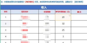 女性适合的副业有哪些？如何找到适合自己的兼职工作？