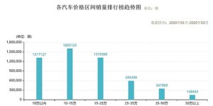 莆田货价格区间如何划分？一般莆田产品售价是多少？
