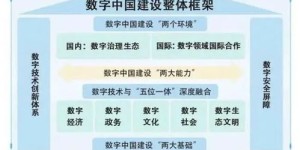 如何合理规划装饰预算并成功找到副业机会？