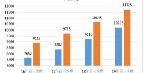 创业之余，哪种兼职最能快速增加收入？