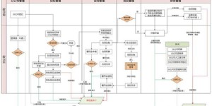 如何设计一款全面的自助打印平台总体方案？