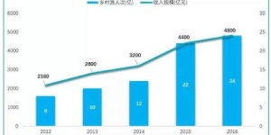 农民副业发展现状如何？农村多元化增收路径探析