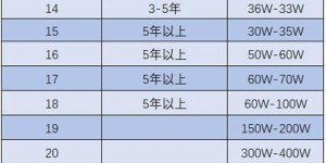 火锅店员工薪资水平如何？每月能赚多少钱？