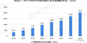 低价宠物真的能赚钱吗？揭秘其中的盈利模式