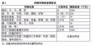 自助充电平台如何进行费用收取？它的计费标准和规则是怎样的？