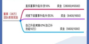 如何选择化妆品代理模式？详解化妆品代理模式图及适用情况
