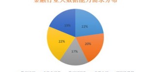 分享经济如何实现盈利？成功案例深度解析