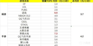 出租游戏账号真的能实现盈利吗？如何操作才靠谱？