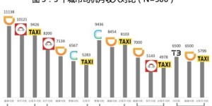 东营车主自己拉油能赚钱吗？成本与收益大揭秘