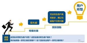 自助业务商城会员究竟是什么？它如何运作，又能带来哪些权益？