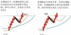 刚起步的生意如何快速盈利？成功秘诀在哪里？