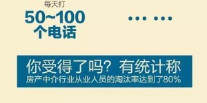 从事房产中介租房业务，真的能赚到钱吗？