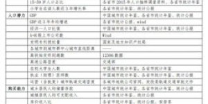 当前哪个行业最具盈利潜力？猜你关注的赚钱热门领域