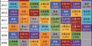 2024年购房投资能否带来收益？买房真的能赚钱吗？