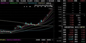 ST股票投资周期有多长？何时能实现盈利？
