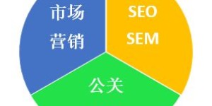 兼职销售岗位究竟能带来哪些宝贵技能和经验？