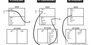 穷人如何逆袭致富？探寻财富增长的可行路径