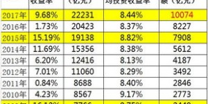 云台山烧烤生意火爆吗？投资回报率如何？